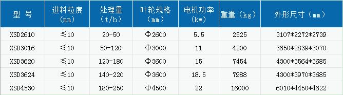 輪斗洗沙機(jī).jpg