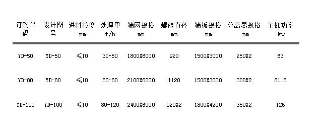 輪胎式移動洗沙機(jī).jpg