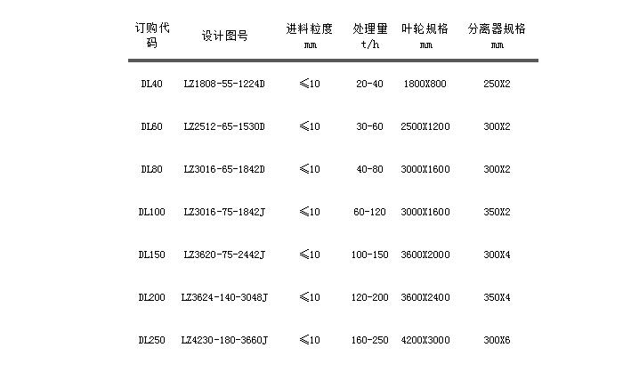 LZ輪式洗砂回收一體機(jī).jpg